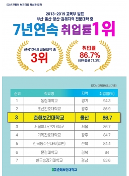 2021년 취업률 포스터